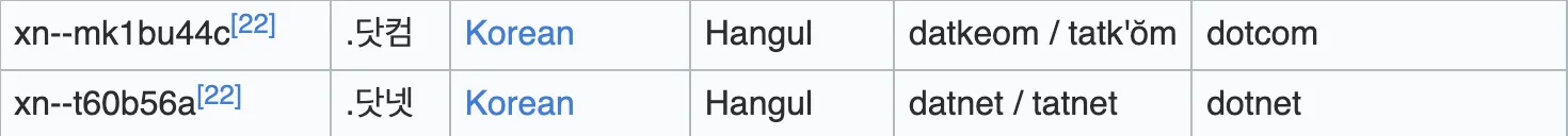 ํ๊ธ TLD ์ธ '๋ท์ปด'๊ณผ '๋ท๋ท'์ ๋ํ ์๊ฐ