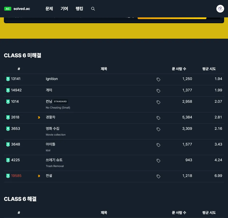 solved.ac의 CLASS 6 미해결 문제 목록. 13141 (플래티넘 5), 14942 (플래티넘 5), 1014 (플래티넘 4 표준), 2618 (플래티넘 4 에센셜), 3653 (플래티넘 4), 3648 (플래티넘 3), 4225 (플래티넘 3), 19585 (플래티넘 3 에센셜)이 미해결 상태이다.