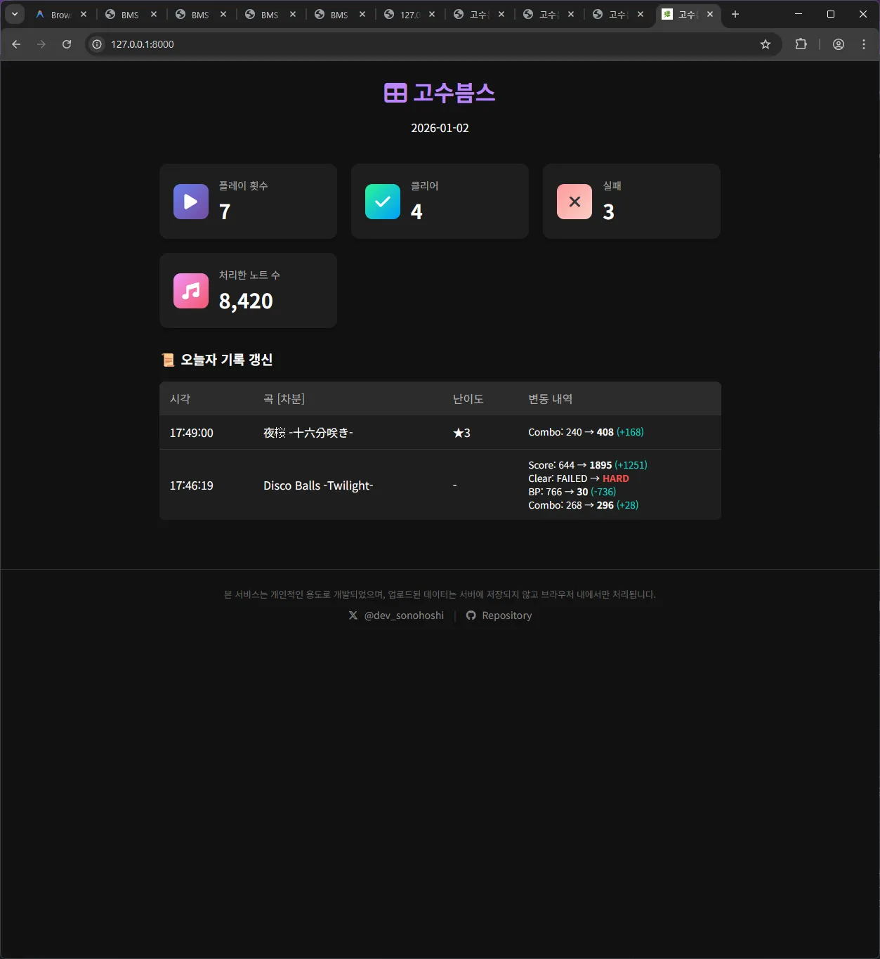 be-music-script라는 동인 리듬게임 에뮬레이터 비슷한 친구의 플레이 로그를 정리해주는 서비스, '고수븜스'의 스크린샷입니다.
제 플레이 데이터를 이용, 오늘 어떤 기록을 경신하였는지 보여주고 있습니다.