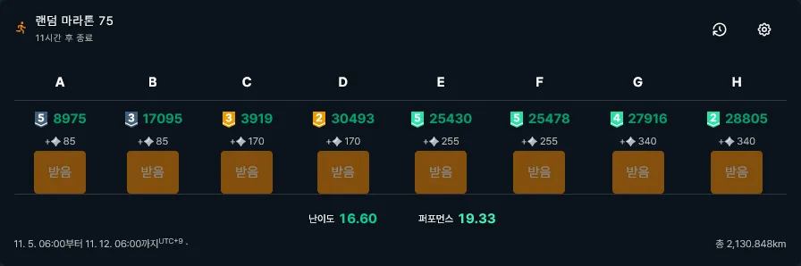 solved.ac์ ๋๋ค ๋ง๋ผํค 75ํ์ฐจ. 8975 (์ค๋ฒ 5), 17095 (์ค๋ฒ 3), 3919 (๊ณจ๋ 3), 30493 (๊ณจ๋ 2), 25430 (ํ๋ํฐ๋ 5), 25478 (ํ๋ํฐ๋ 5), 27916 (ํ๋ํฐ๋ 4), 28805 (ํ๋ํฐ๋ 2)๋ฅผ ๋ชจ๋ ํด๊ฒฐํ๋ค.