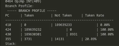 branch profile from pepper debug information