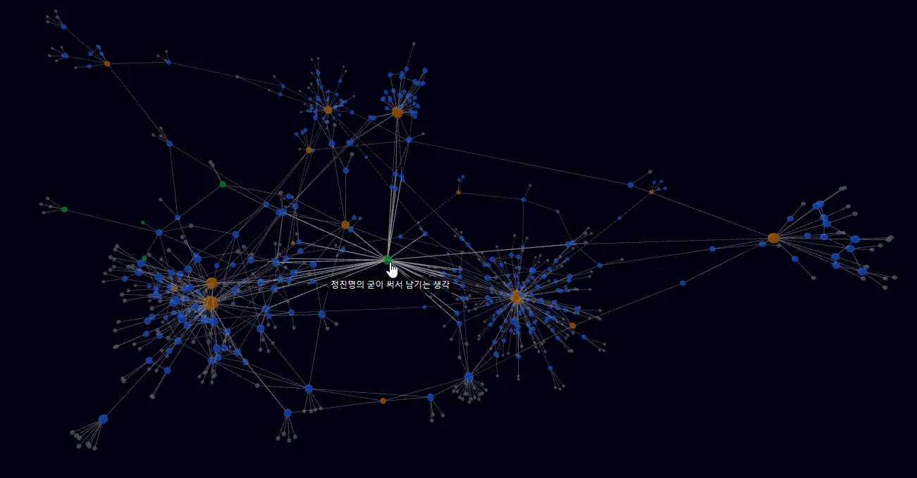 파란색, 주황색, 녹색 노드들이 연결된 그래프. 가운데 녹색 노드 위에 마우스 커서가 올라가 있고 "정진명의 굳이 써서 남기는 생각"이라는 레이블이 붙어 있다.