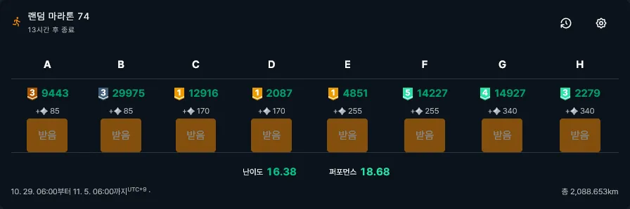 solved.ac์ ๋๋ค ๋ง๋ผํค 74ํ์ฐจ ์คํฌ๋ฆฐ์ท. 9443 (๋ธ๋ก ์ฆ 3), 29975 (์ค๋ฒ 3), 12916 (๊ณจ๋ 1), 2087 (๊ณจ๋ 1), 4851 (๊ณจ๋ 1), 14227 (ํ๋ํฐ๋ 5), 14927 (ํ๋ํฐ๋ 4), 2279 (ํ๋ํฐ๋ 3)๋ฅผ ๋ชจ๋ ํด๊ฒฐํ๋ค.