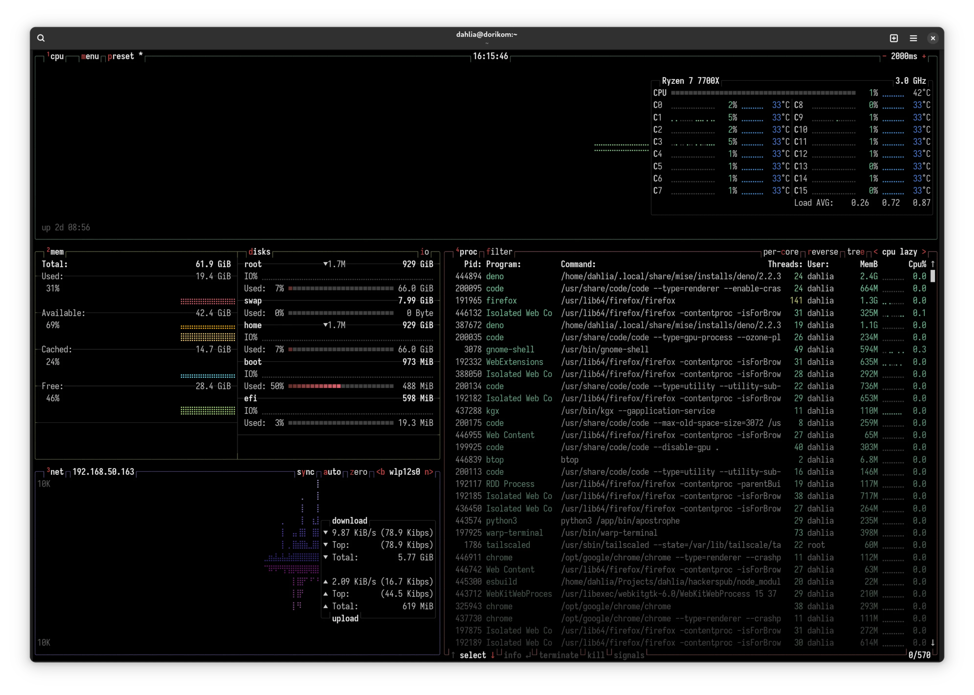 GNOME Console 안에서 실행한 btop의 모습